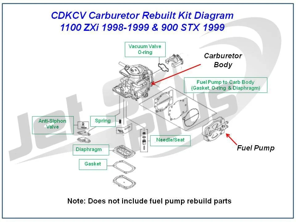 Carburetor Kit for Kawasaki 900 STX (1999-2006) CDKCV
