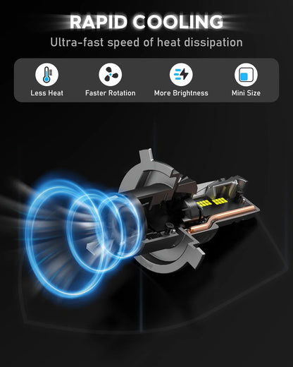 2X H4 Super White LED Headlight Bulb Kit for