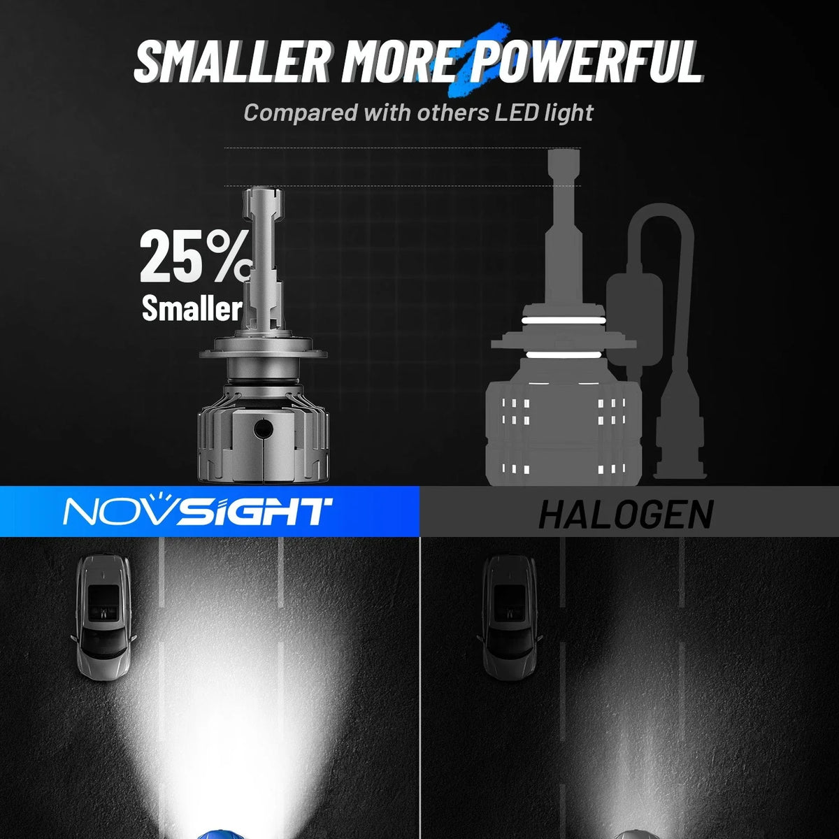 NOVSIGHT H7 LED Headlight Bulbs (2-Pack) 28000LM 6500K