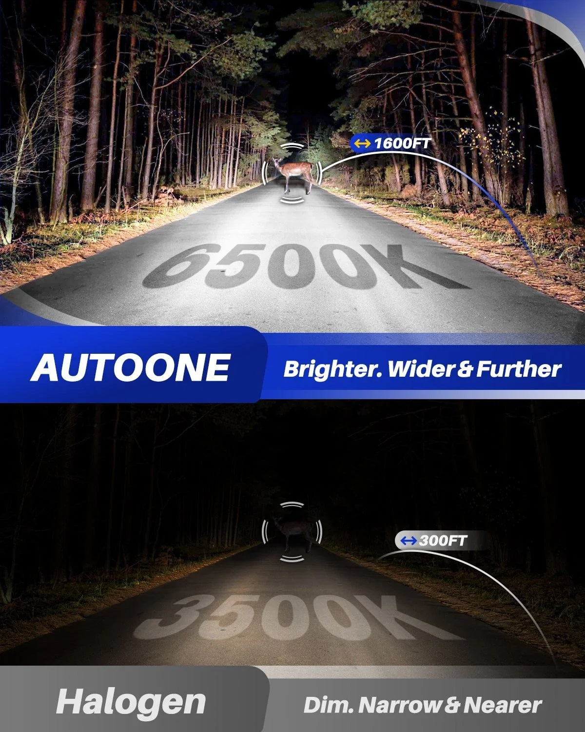 LED Headlight Kit 2X H11 H8 for Toyota Hilux N70 2005-2015