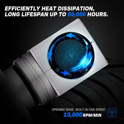 300% Bright H7 LED Headlight Bulbs 6500K White (1:1 Mini Size)