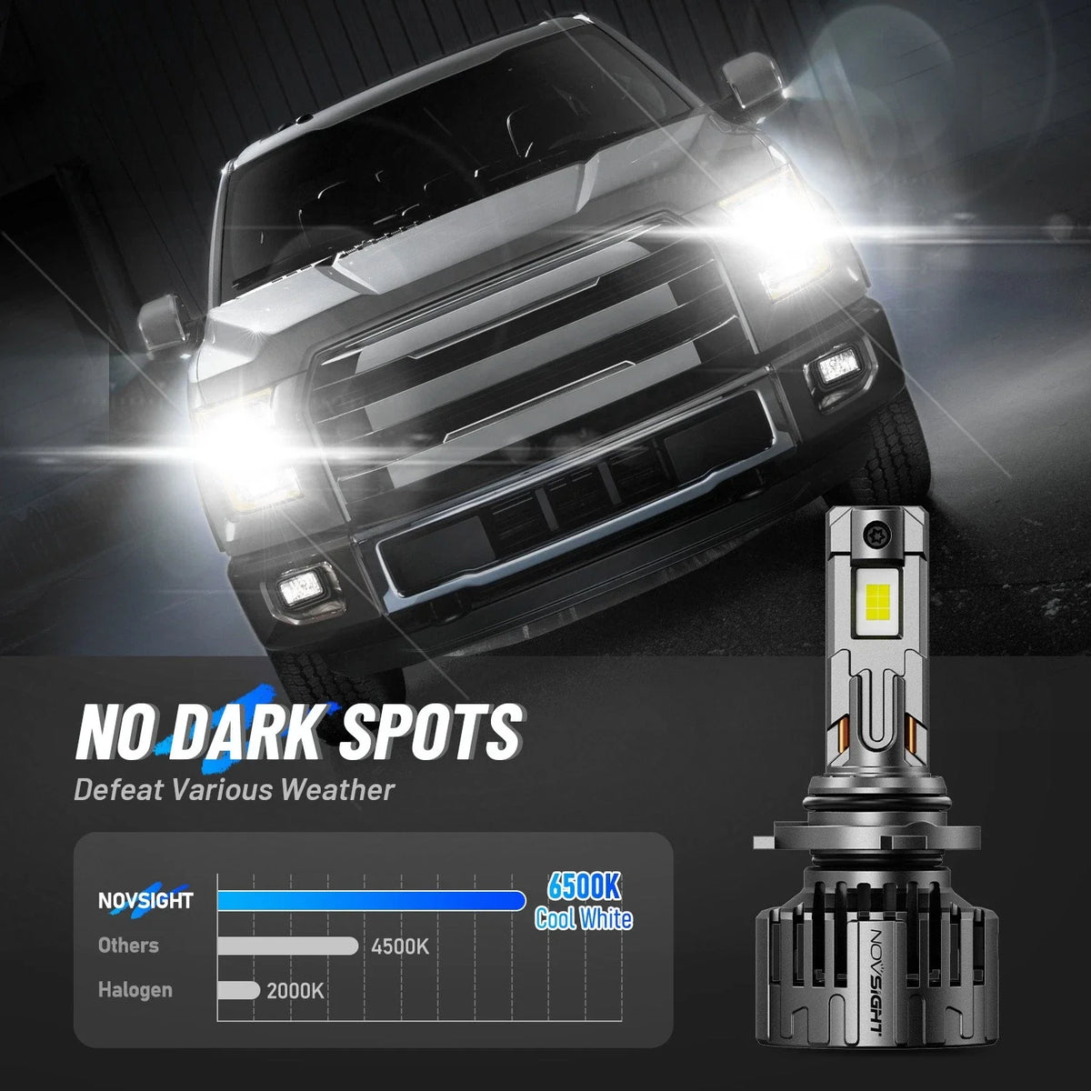 Low Beam LED Headlight Bulbs Kit 9006 HB4 - 2X NOVSIGHT
