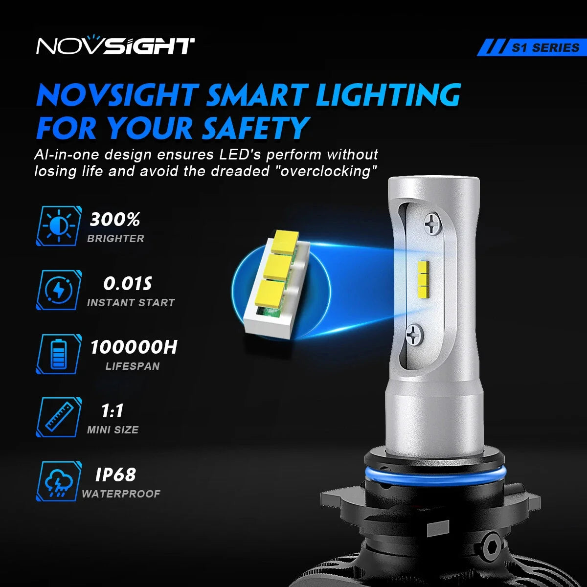 2X 9006 HB4 LED Headlight Bulbs, Hi/Low Beam, 9000LM for NOVSIGHT