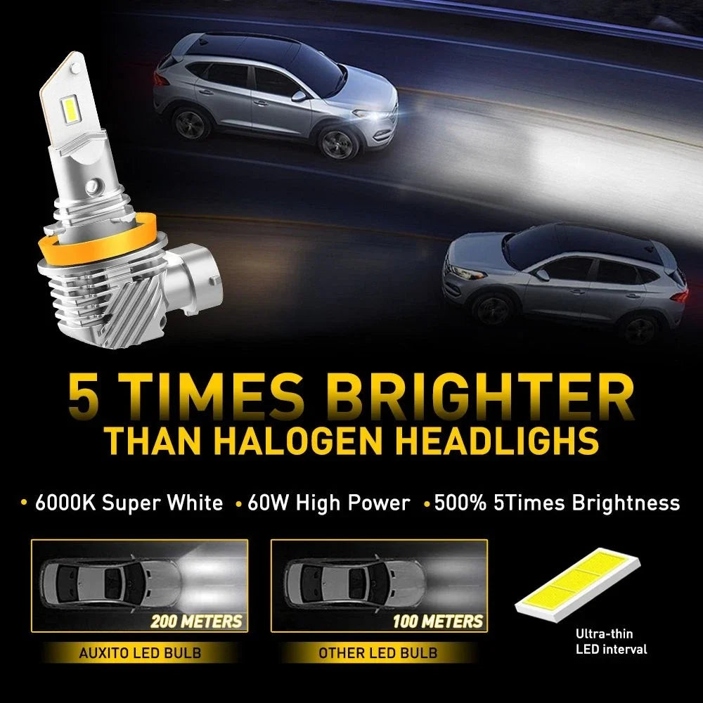 H8 H11 LED Headlight Bulb Conversion Kit for