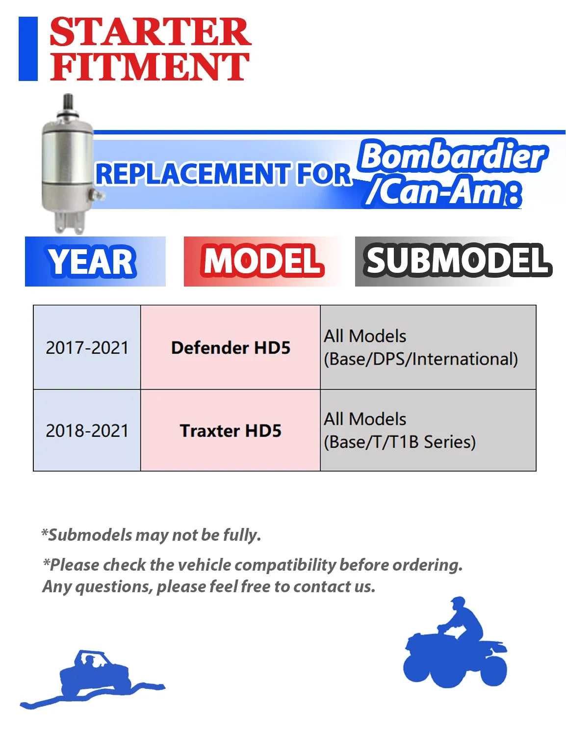Starter Motor for Can-Am Traxter HD5 (2018-2021) - Includes Bendix & Relay