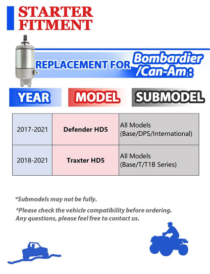 Starter Motor for Can-Am Traxter HD5 (2018-2021) - Includes Bendix & Relay