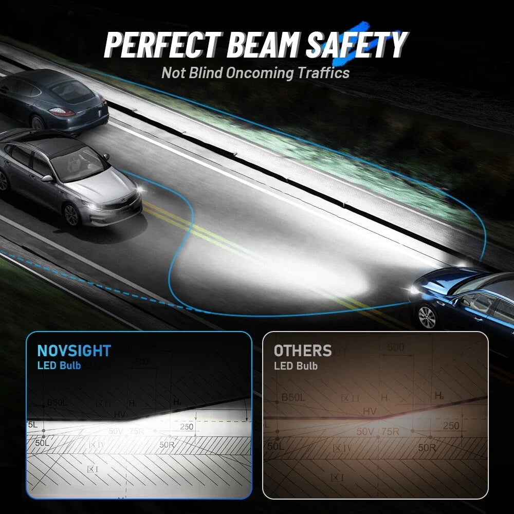 2X H7 LED Headlight Bulbs for High Low Beam (30000LM, 6500K)