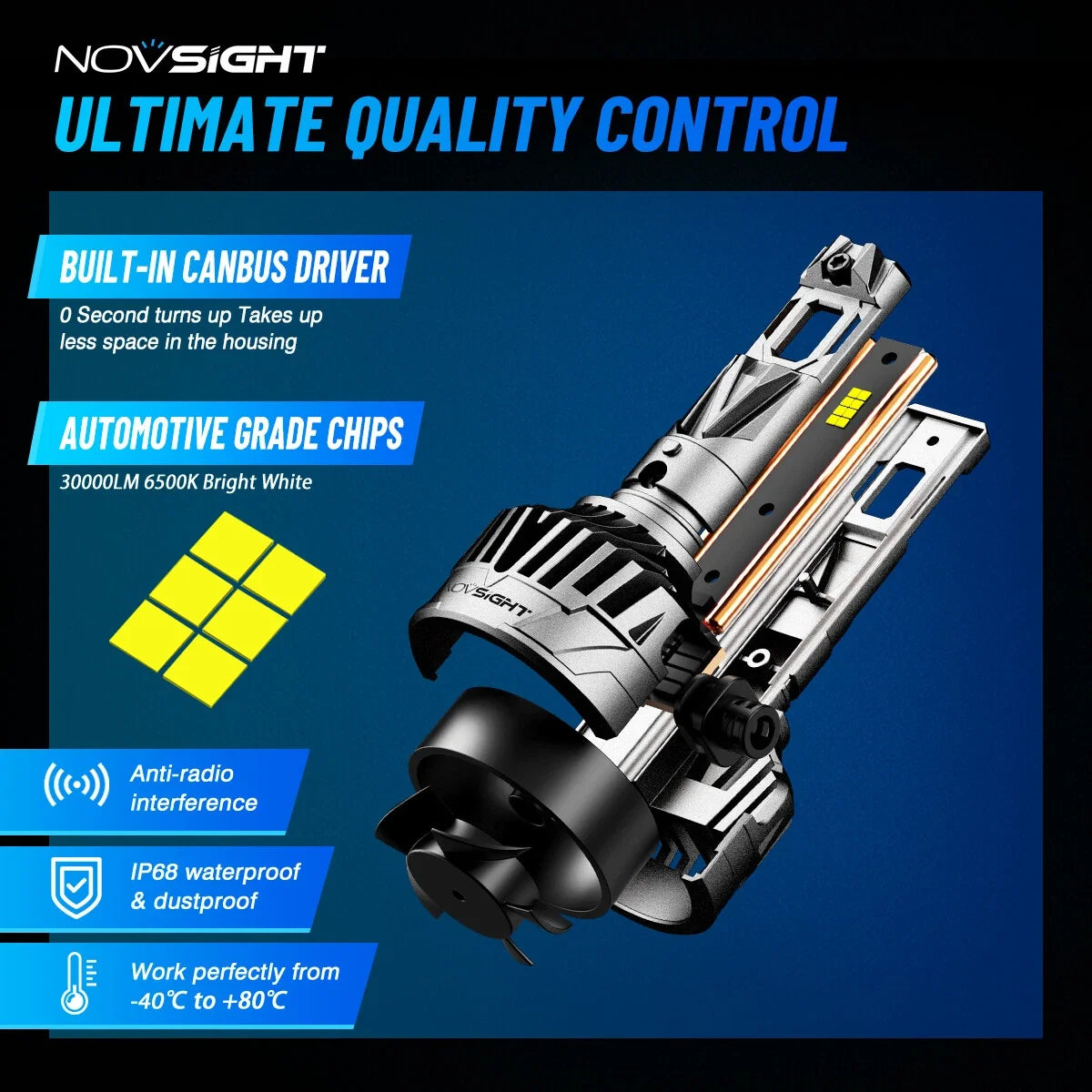 2X LED Headlight Bulbs HB4 9006 Kit for Low Beam 30000LM 130W 6500K