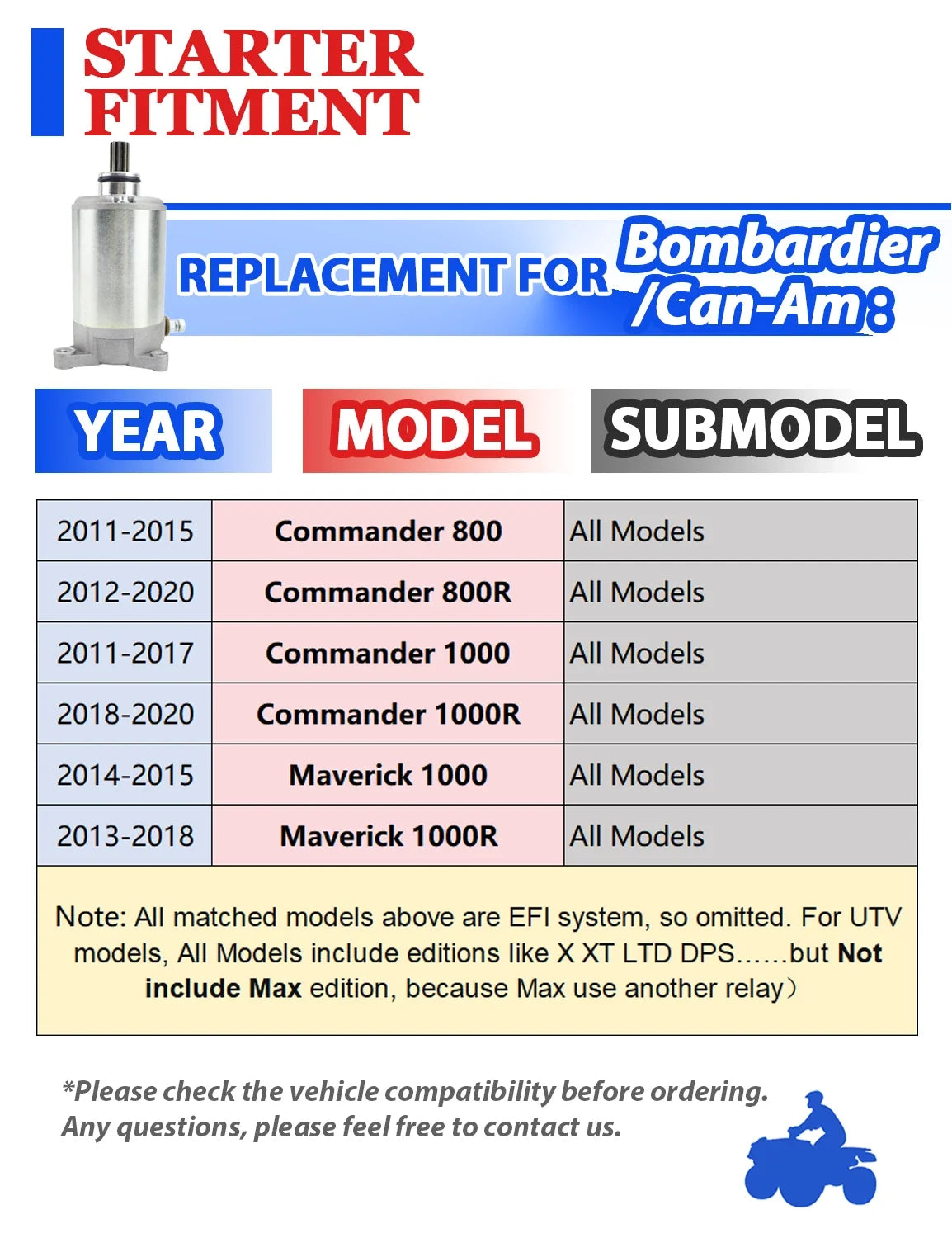 Starter with Relay Included for Commander 800 (2011-2015) by Can-Am