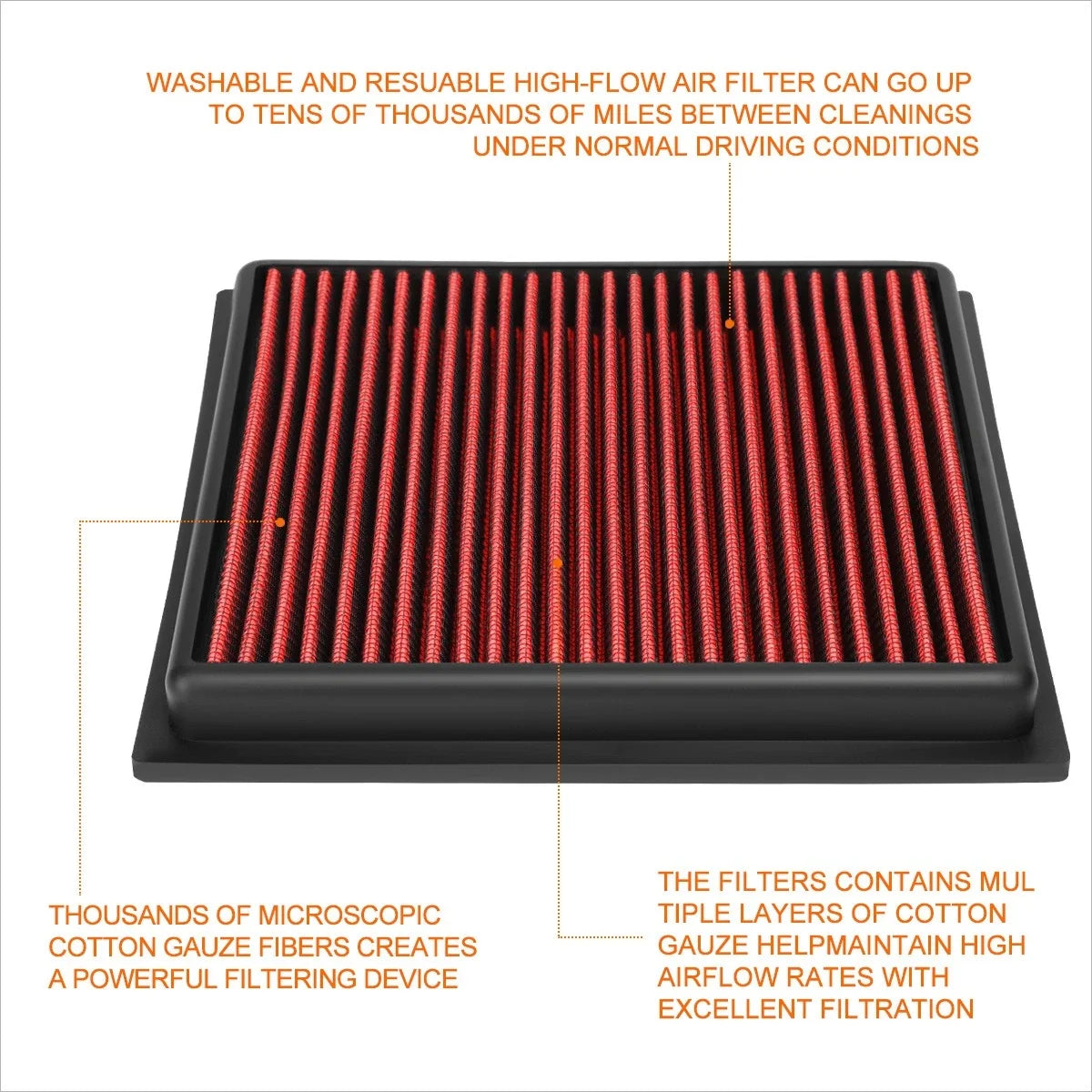Air Filter Panel Hi-Flow Reusable for Renegade/Compass/500X (2015-2019)