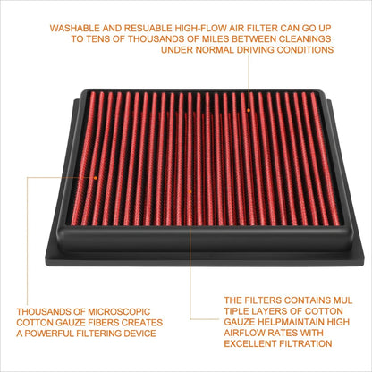 Air Filter Panel Hi-Flow Reusable for Renegade/Compass/500X (2015-2019)