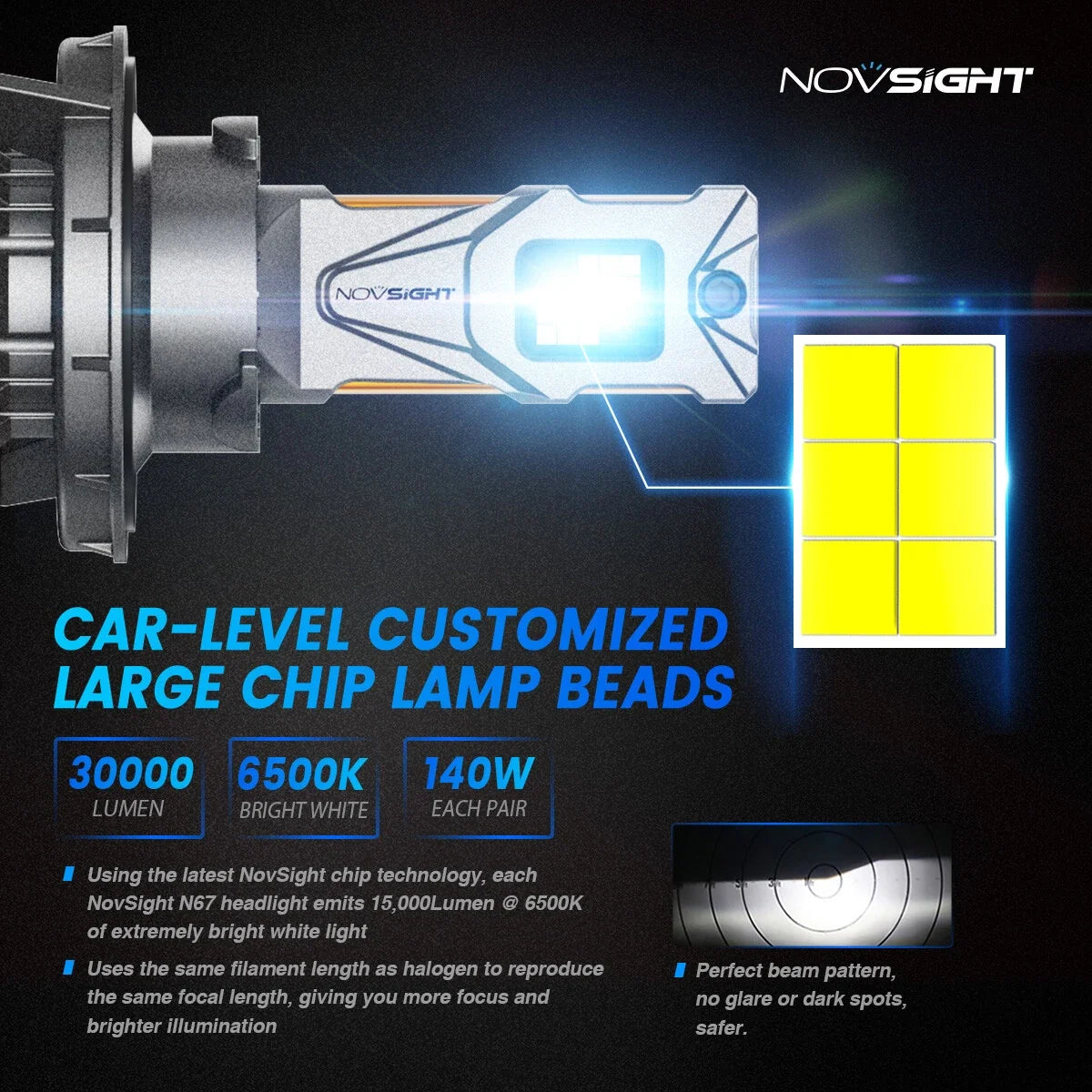 LED Headlight Bulbs H13 2Pcs 140W 6500K for NOVSIGHT