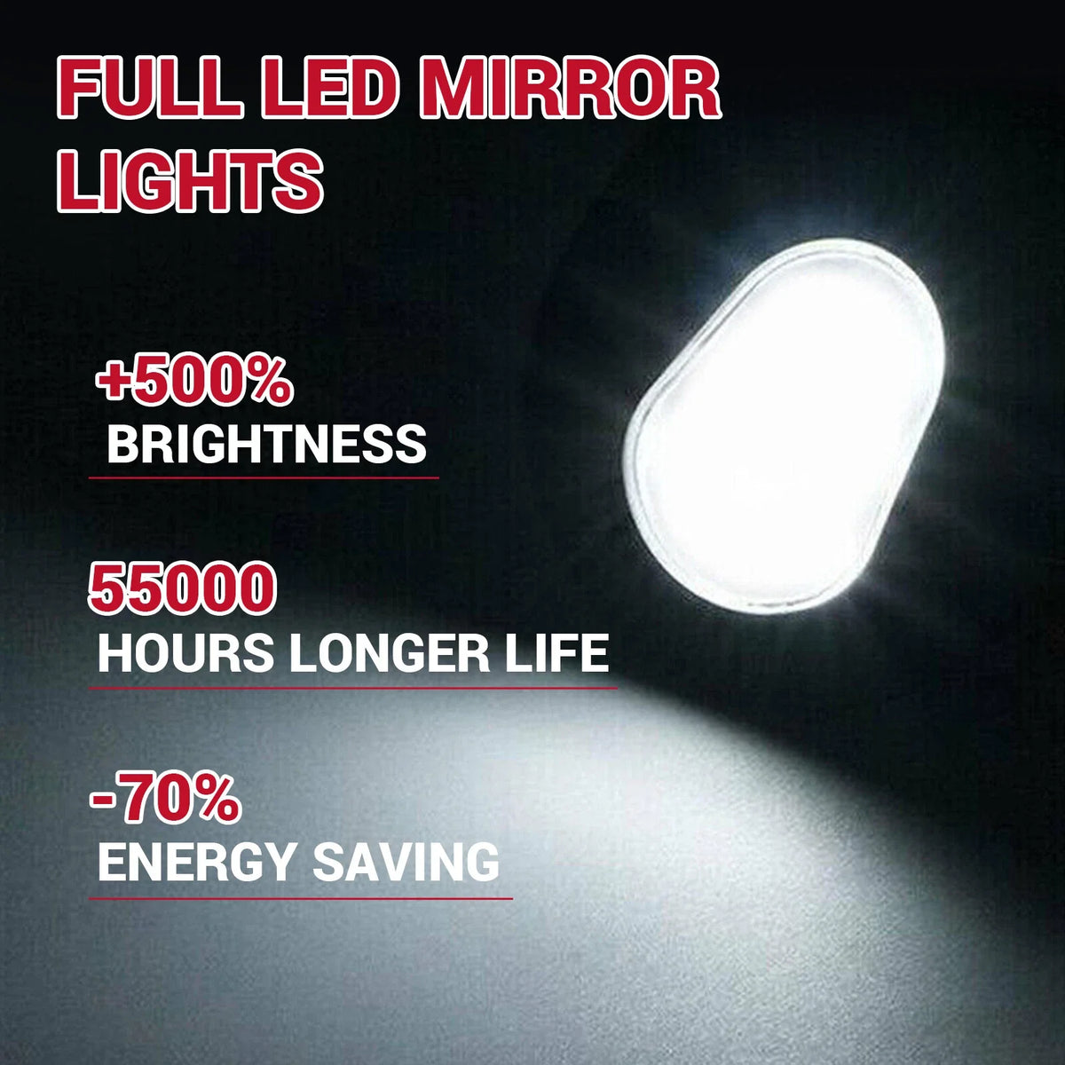 LED Side Mirror Puddle Light (2010–2019) for Dodge Ram 1500 2500 3500 4500 5500