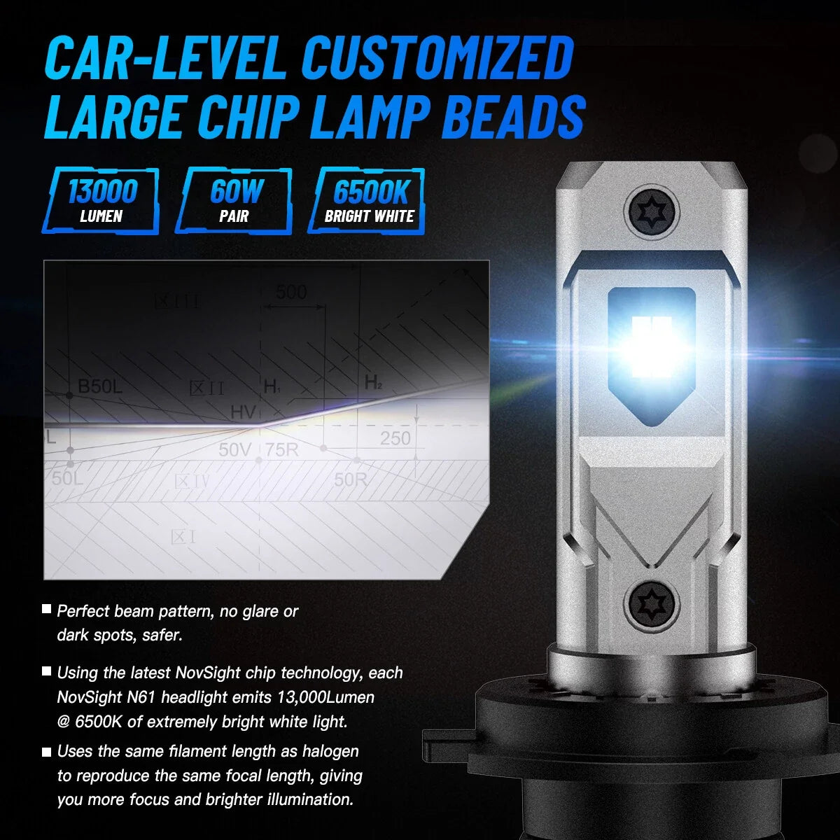LED Headlight Bulbs Kit H7 for High/Low Beam - 6500K